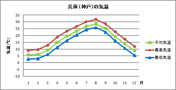 姫路 天気 10 日間