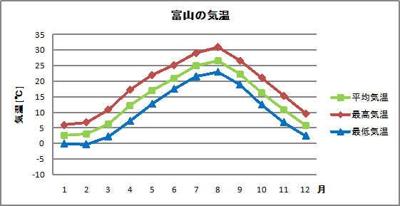 気温 富山